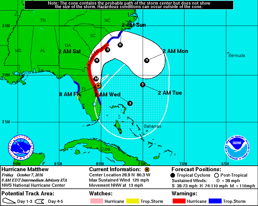 hurricanematthew