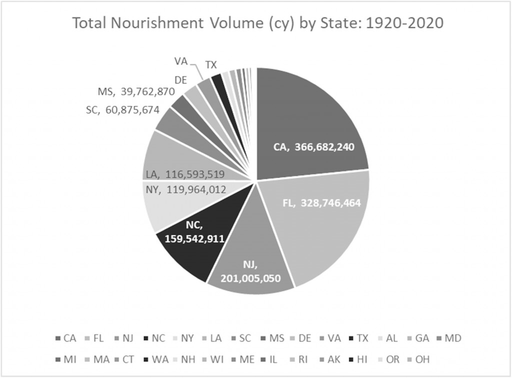 BeachNourishment1