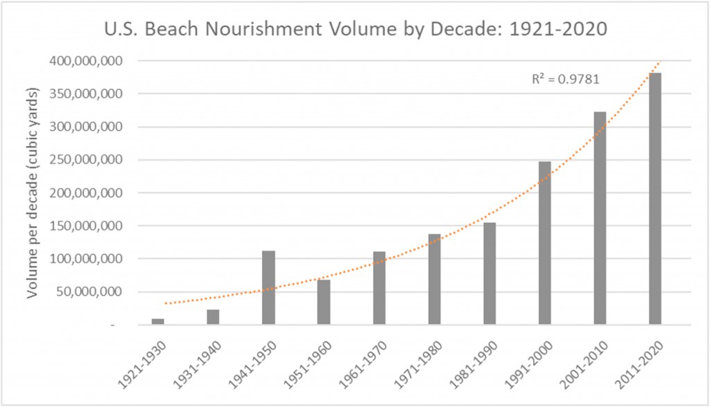 BeachNourishment2