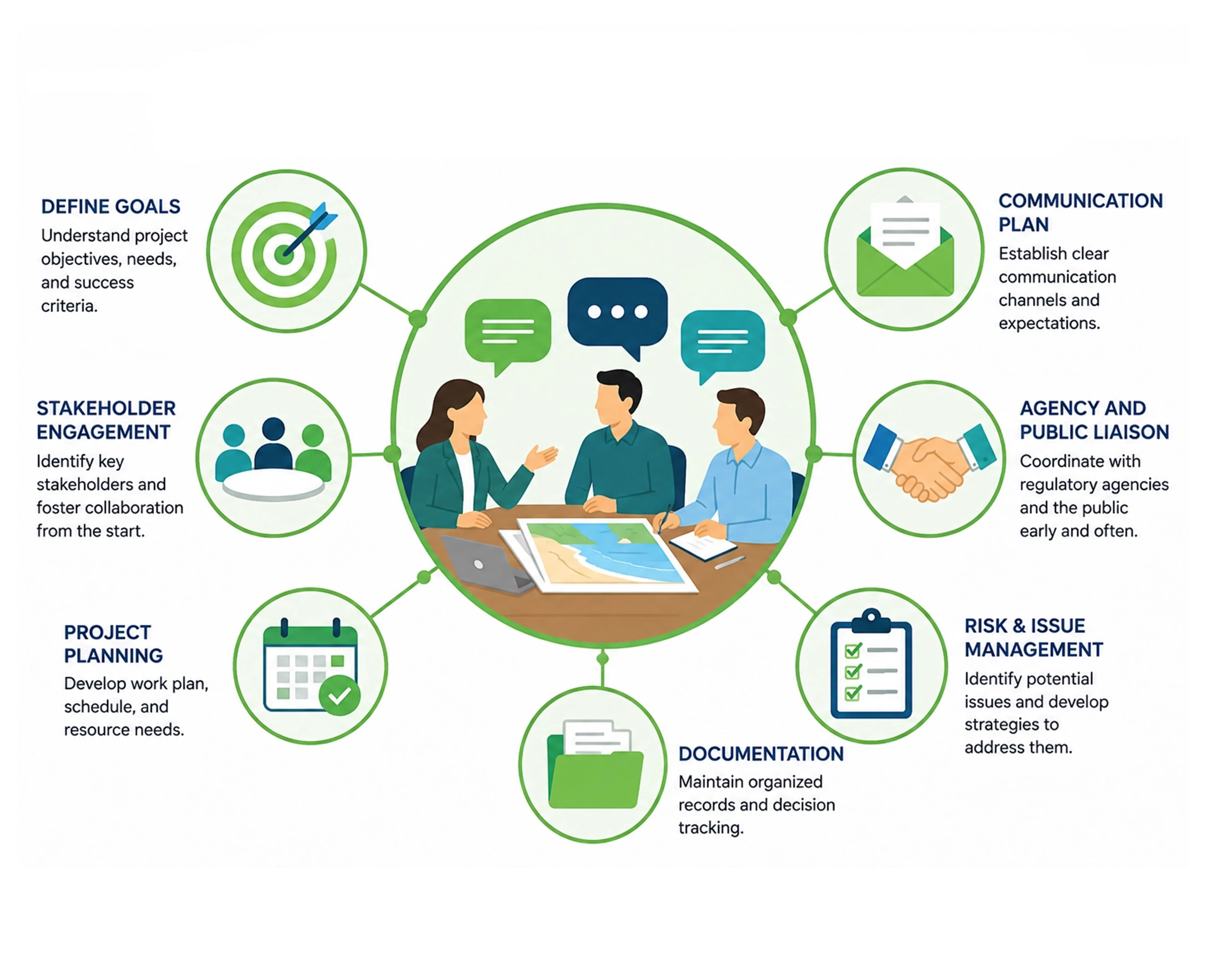 Align Strategy, Policy & Funding